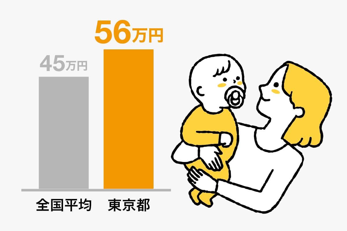 出産・⼦育てしやすい板橋