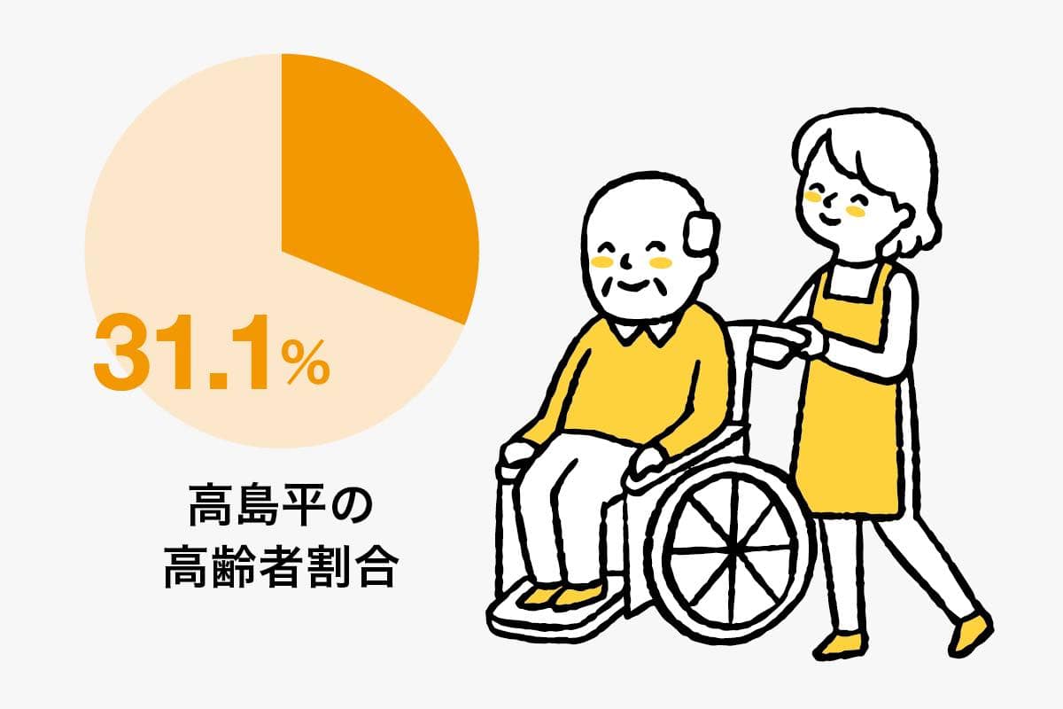 ⾼齢になっても安⼼な板橋